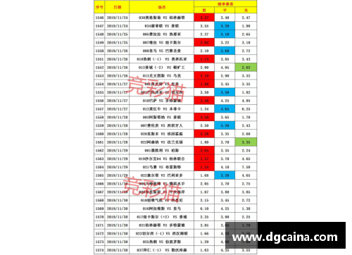 德甲第31轮积分榜，沙尔克04惨不忍睹！联赛遭遇13轮不胜