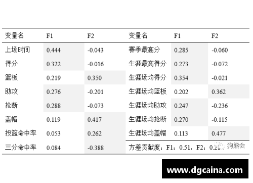 一分彩NBA球员年薪排名及其影响因素分析