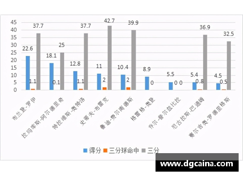 一分彩球员生涯发展轨迹及其对团队影响的分析